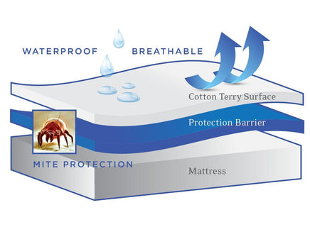 Imagem Waterproof Protective Mattress Cover Exclusivebrandsonline