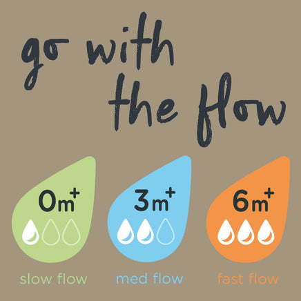  Tommee Tippee Closer to Nature Medium Flow Teat 3M+ 2Pack 